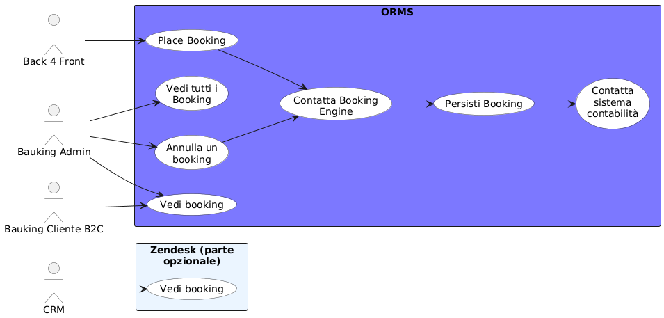 Use Case Diagram ORMS