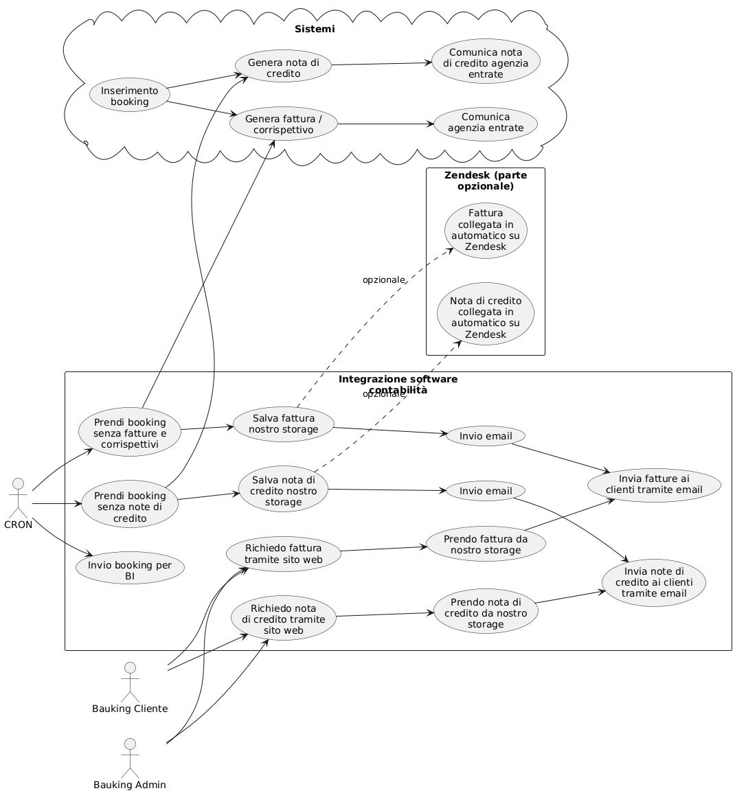 Use Case Diagram Software Contabilità